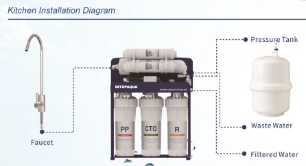 TOP-RO-UB75 under-kitchen installation diagram