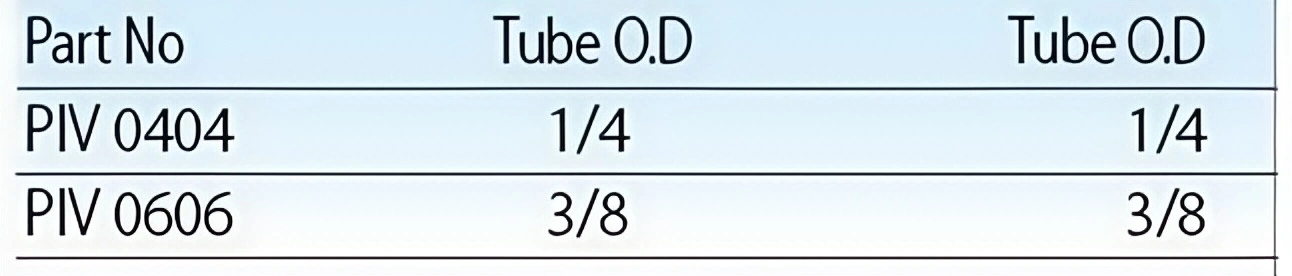 TOP-PIV Two Ways Check Valve/Check Valve