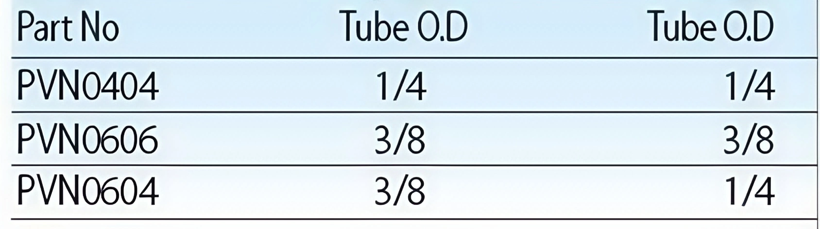 TOP-PVN Ball Valve