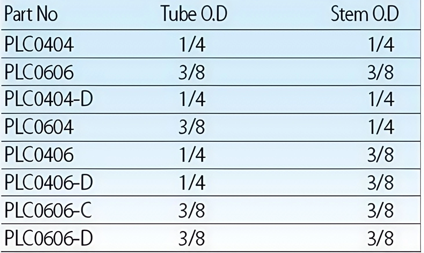 TOP-PLC Quick Fittings Series