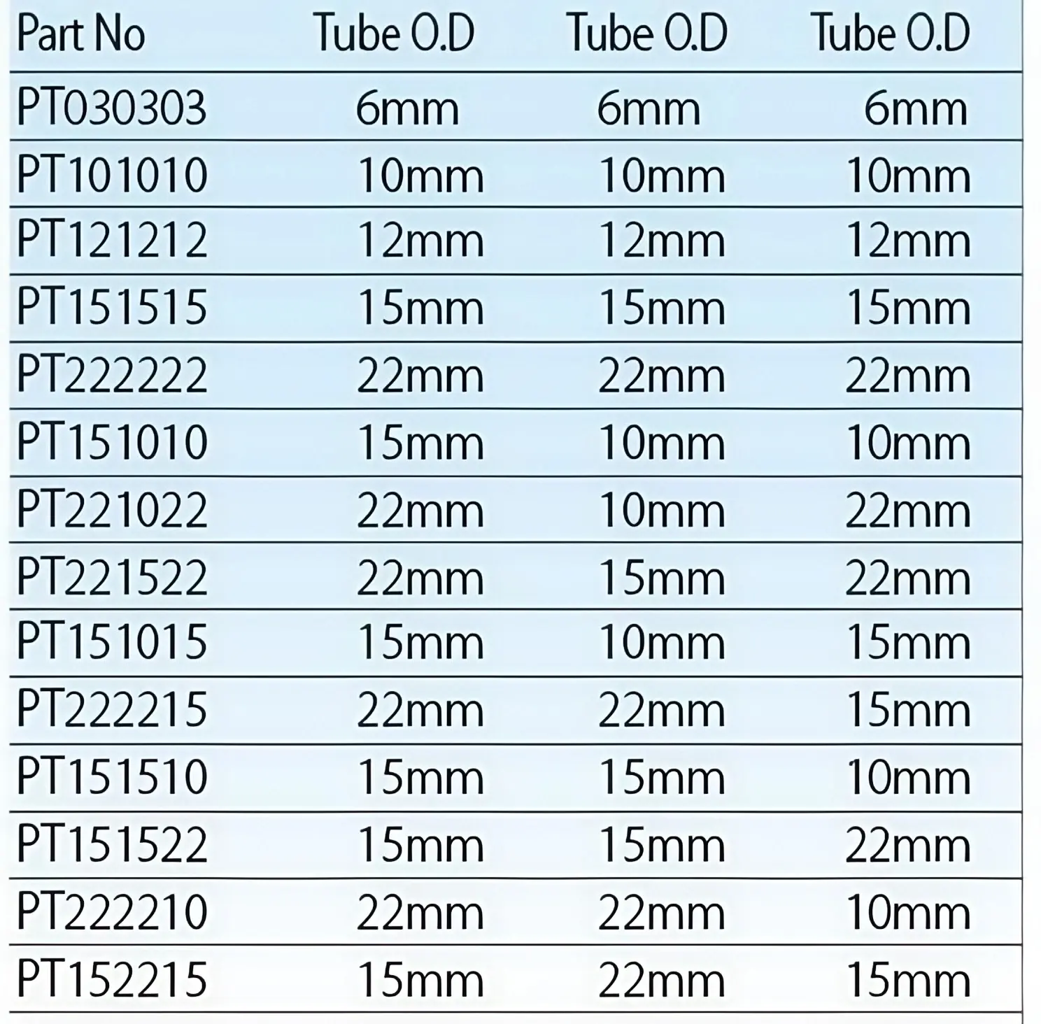 TOP-PT Quick Fittings Series