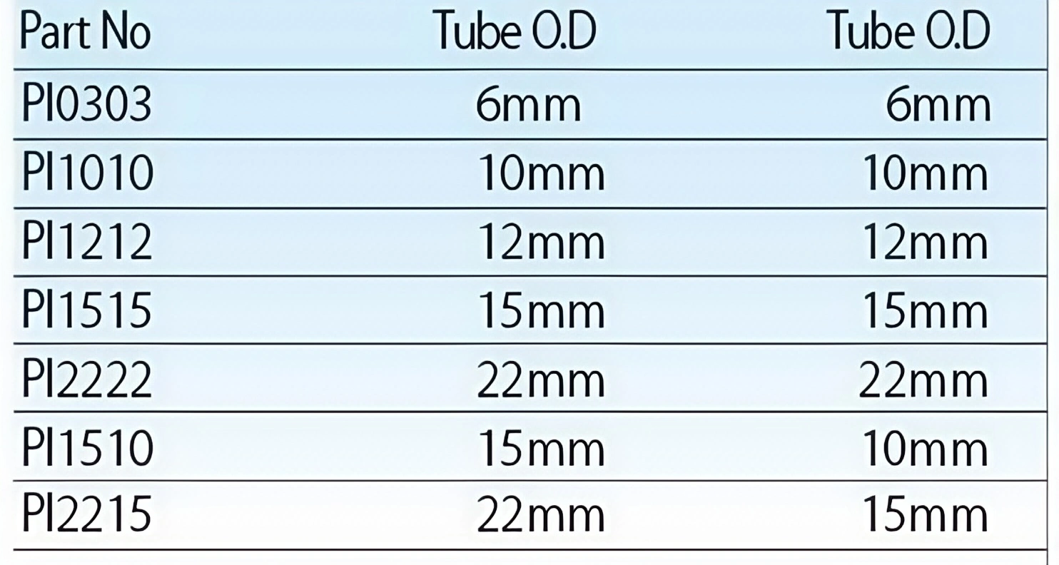 TOP-PI Quick Fittings Series