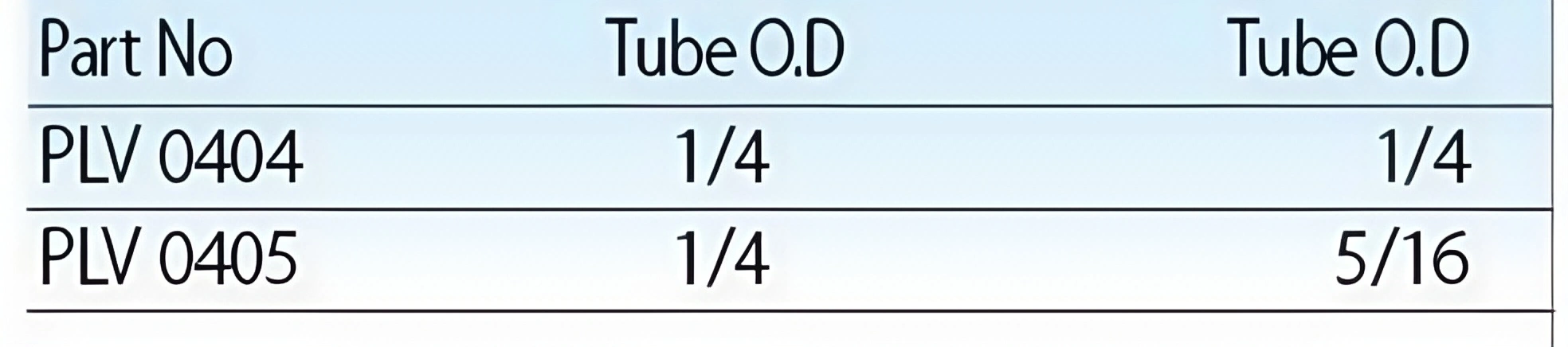 TOP-PLV Two Ways Check Valve/Check Valve