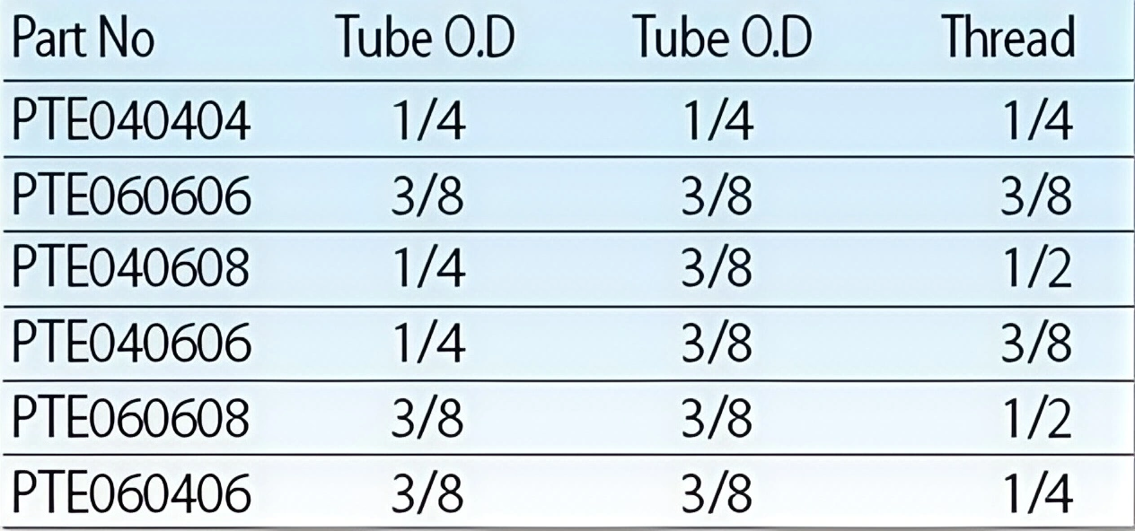 TOP-PTE Quick Fittings Series