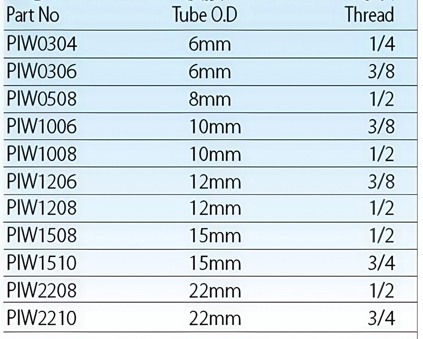 TOP-PIW Quick Fittings Series