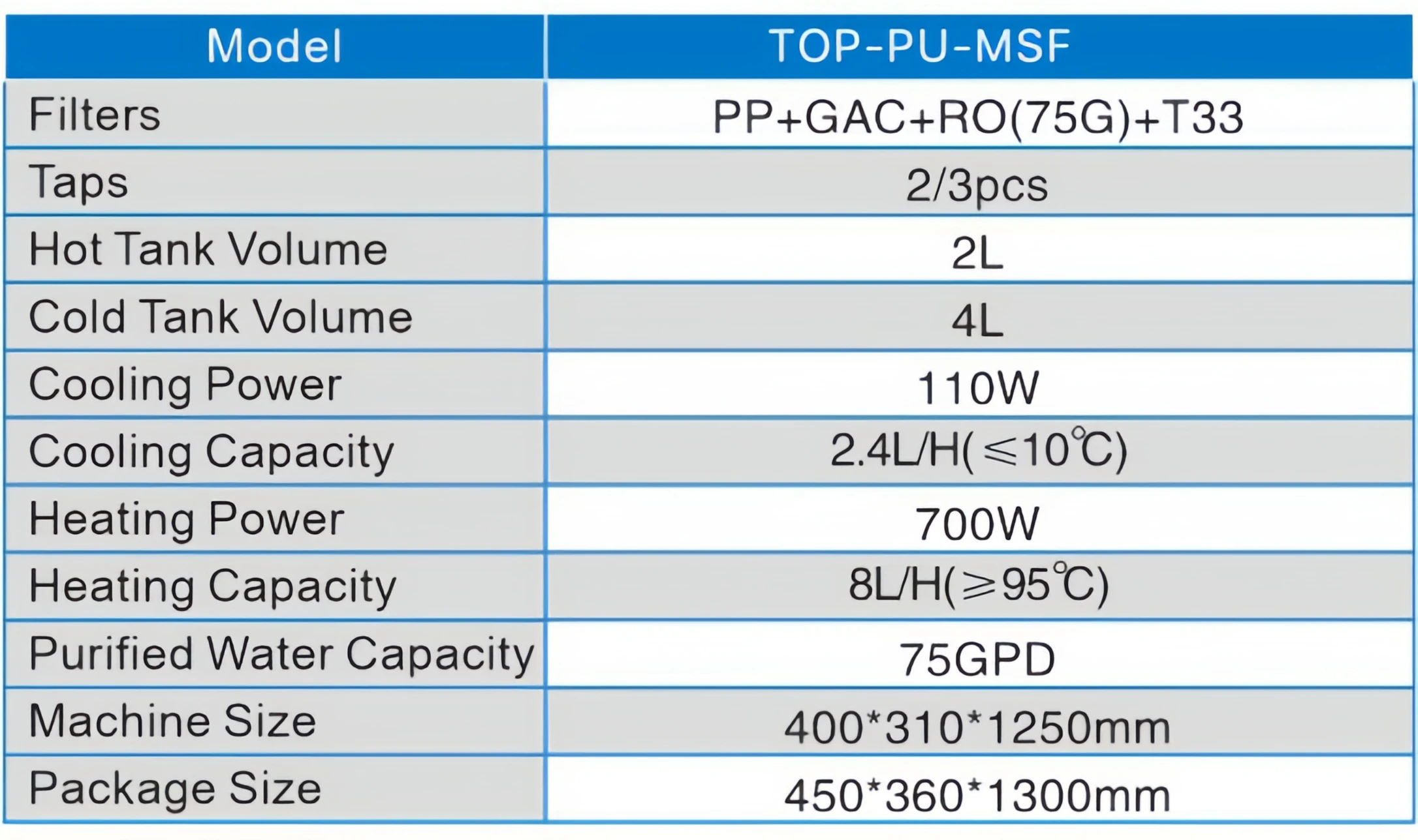 TOP-PU-MSF
WATER DISPENSER details