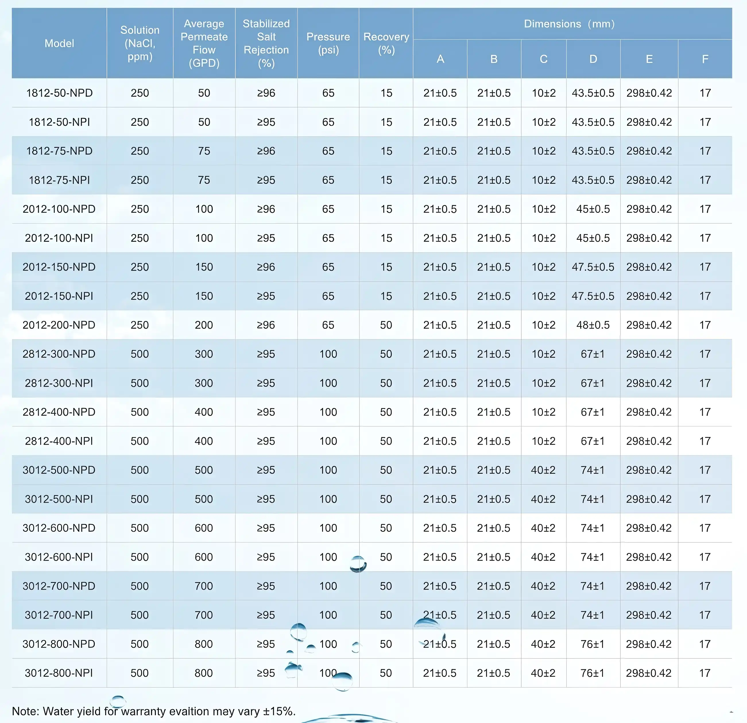 INTOP AQUA RO Membrane details