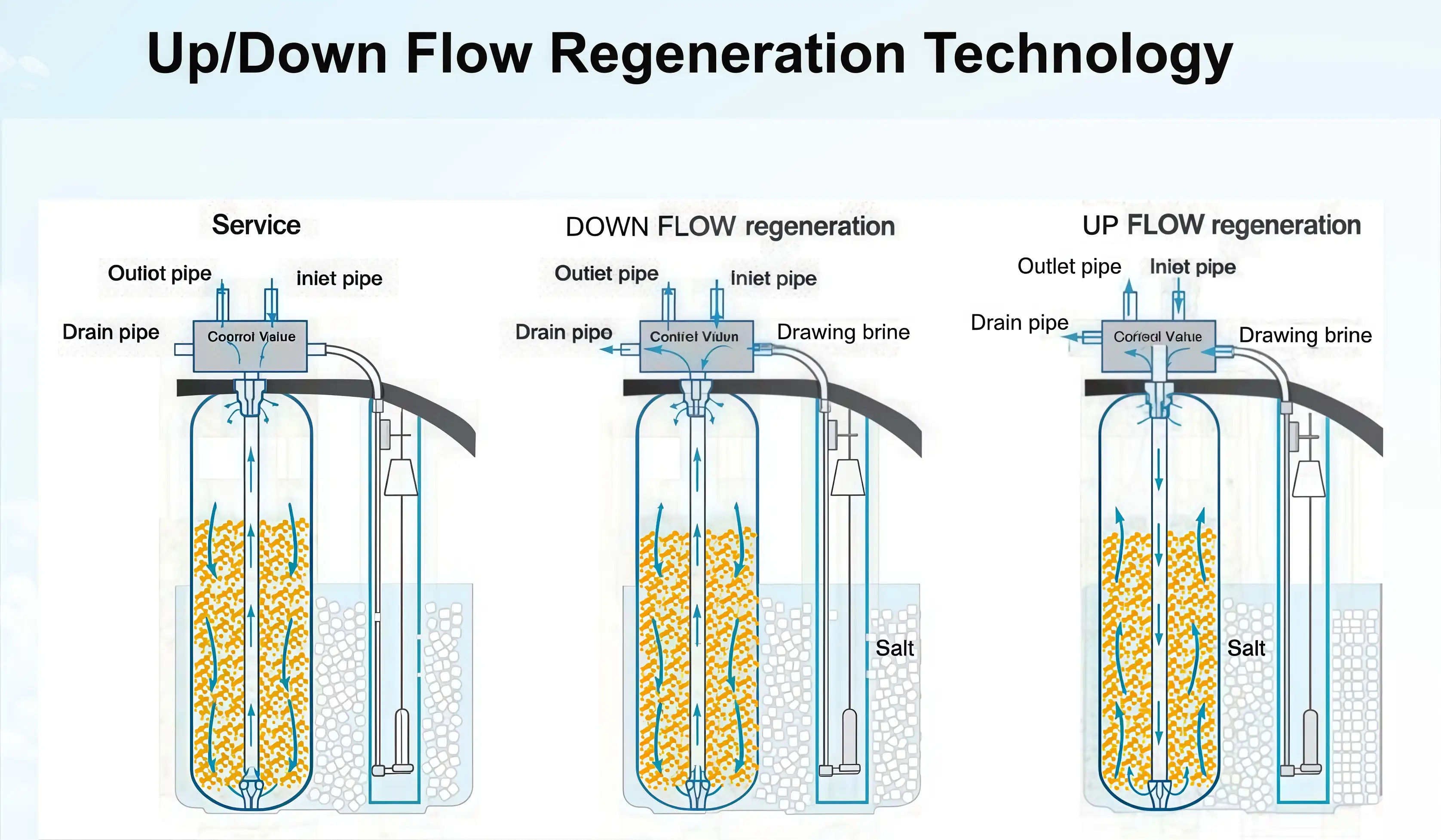 INTOP AQUA Water Softener details