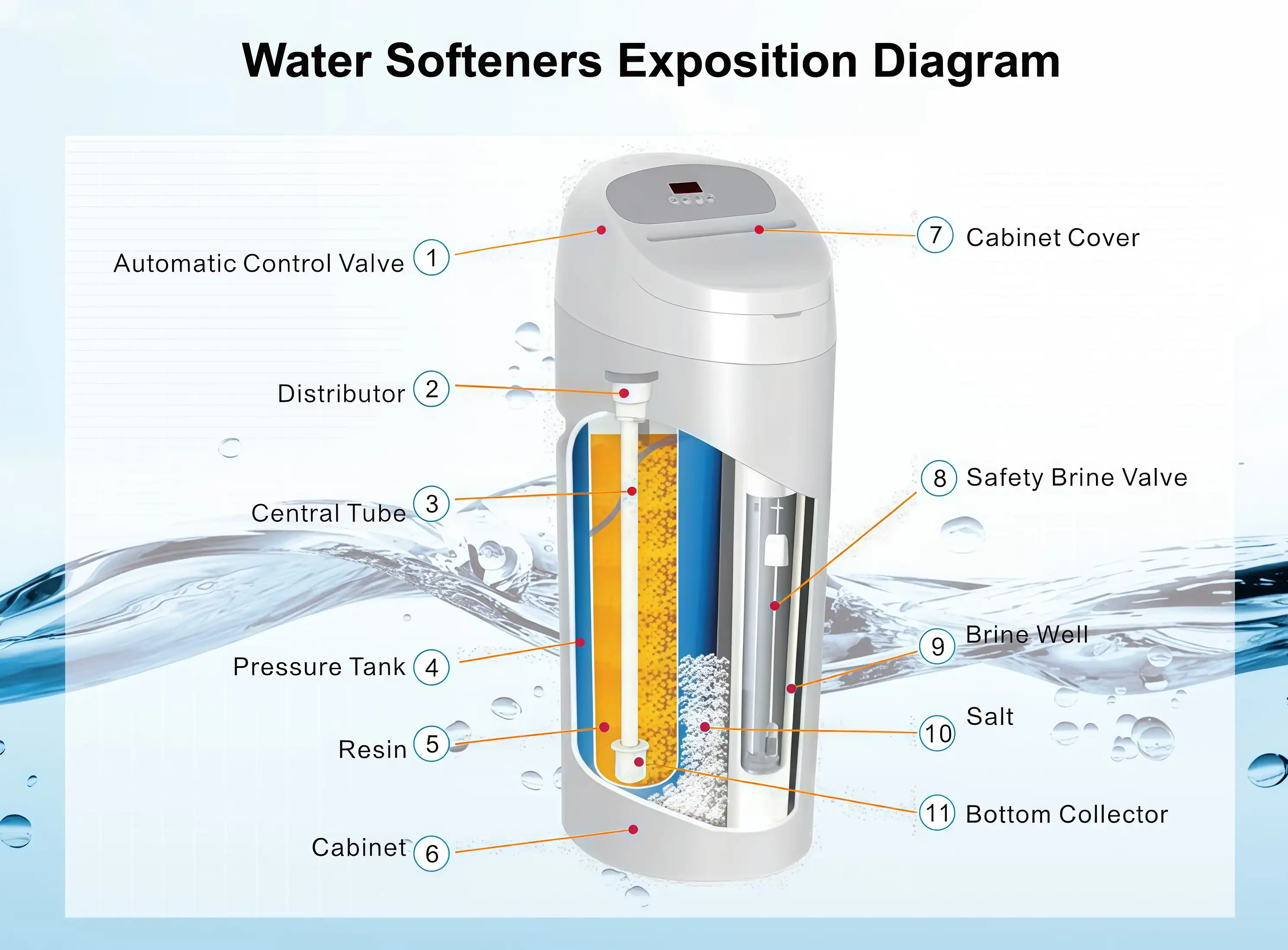INTOP AQUA Water Softener details