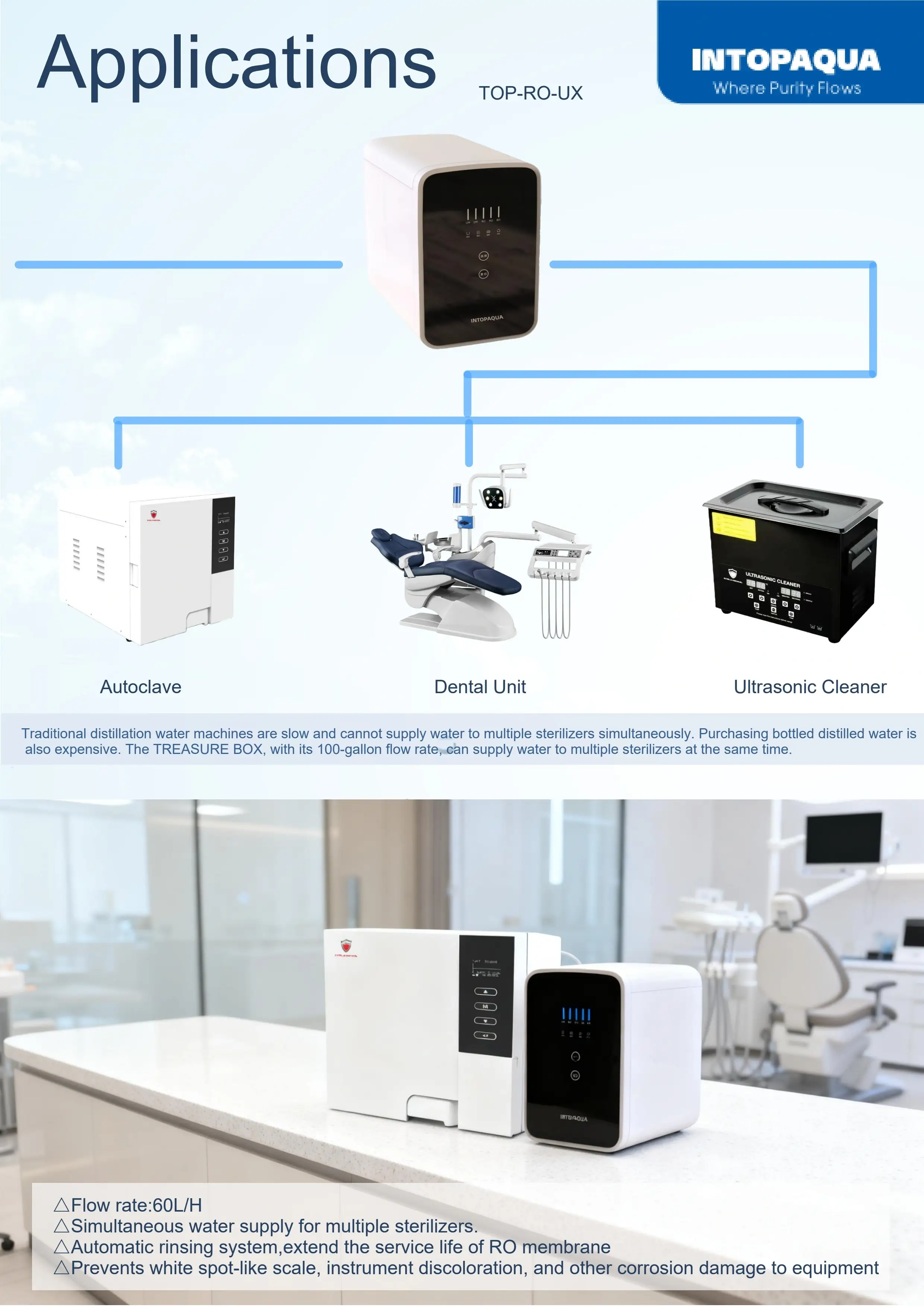 RO for dental details