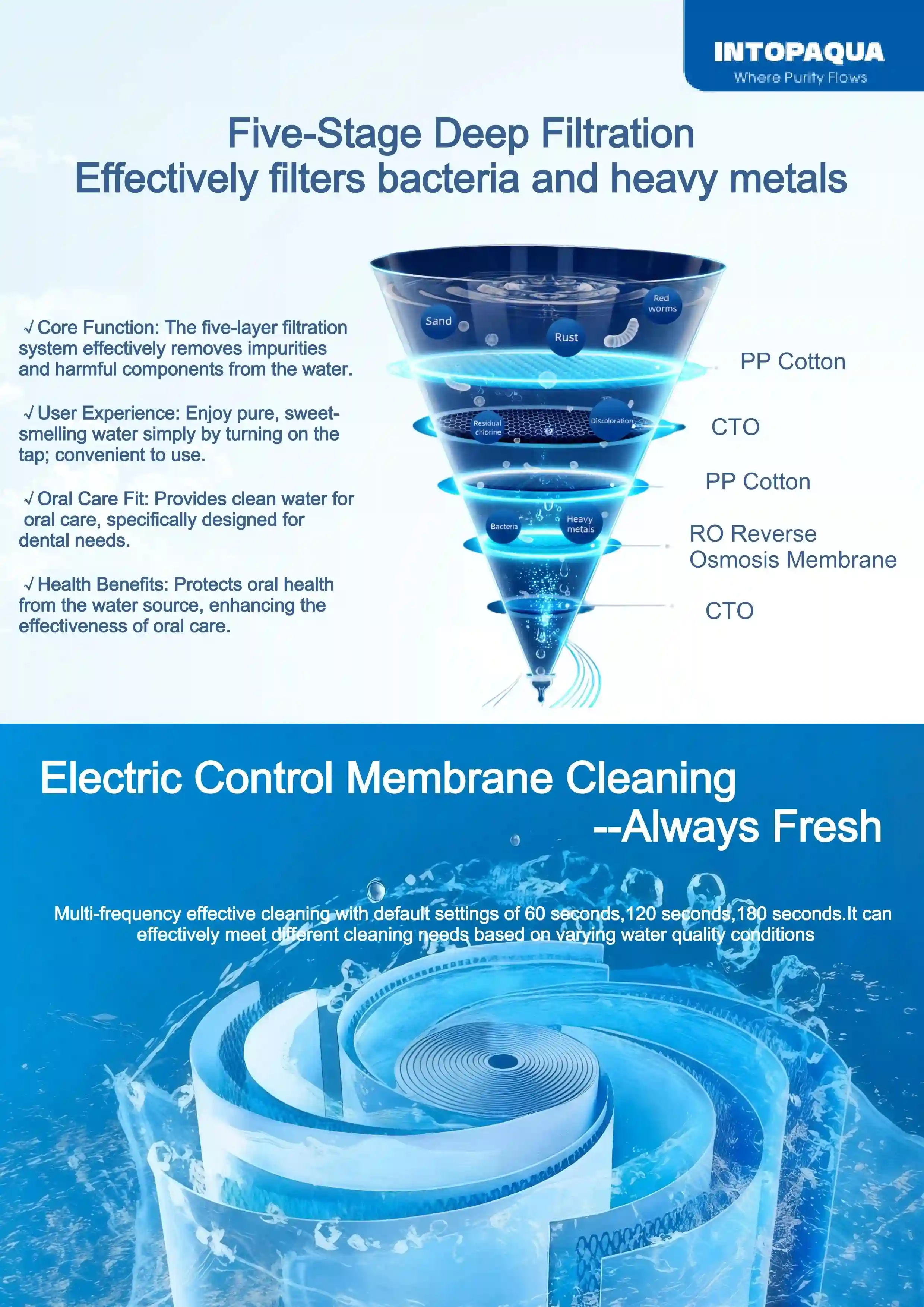 RO for dental details