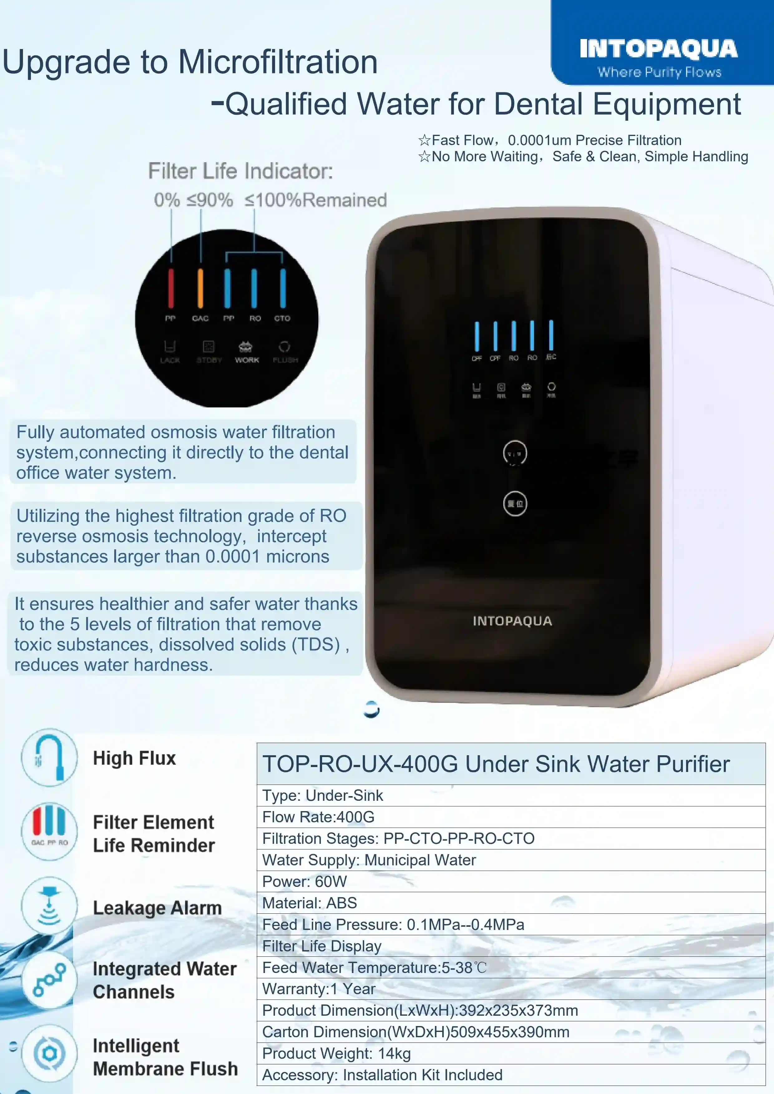RO for dental details