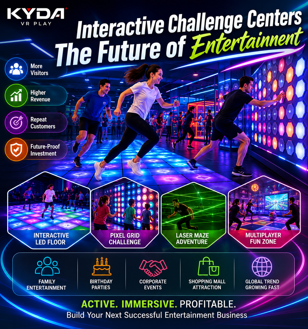 Centro di sfide interattivo Kydavrplay