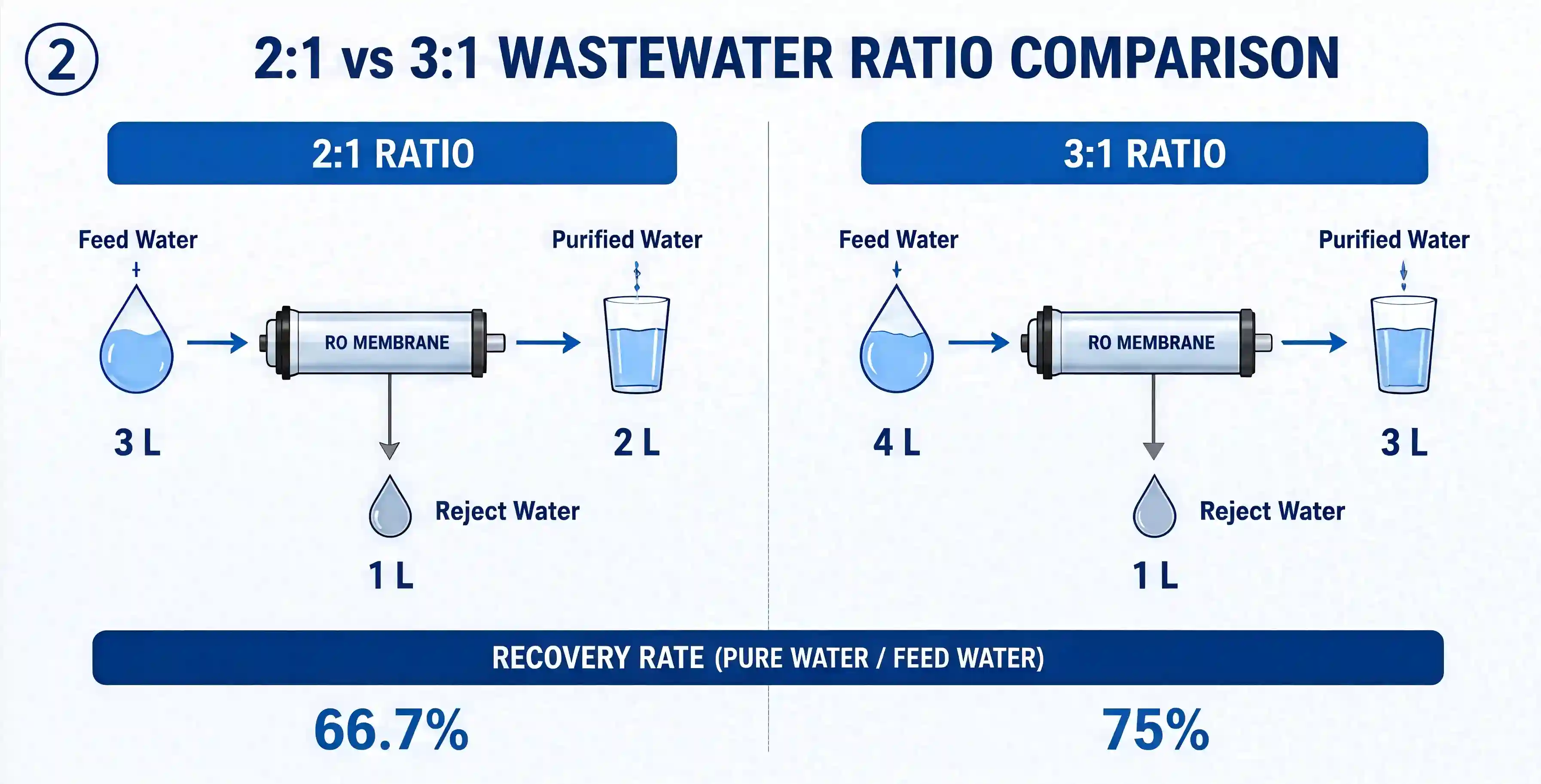 B2B FACTORY RO Water Purifier