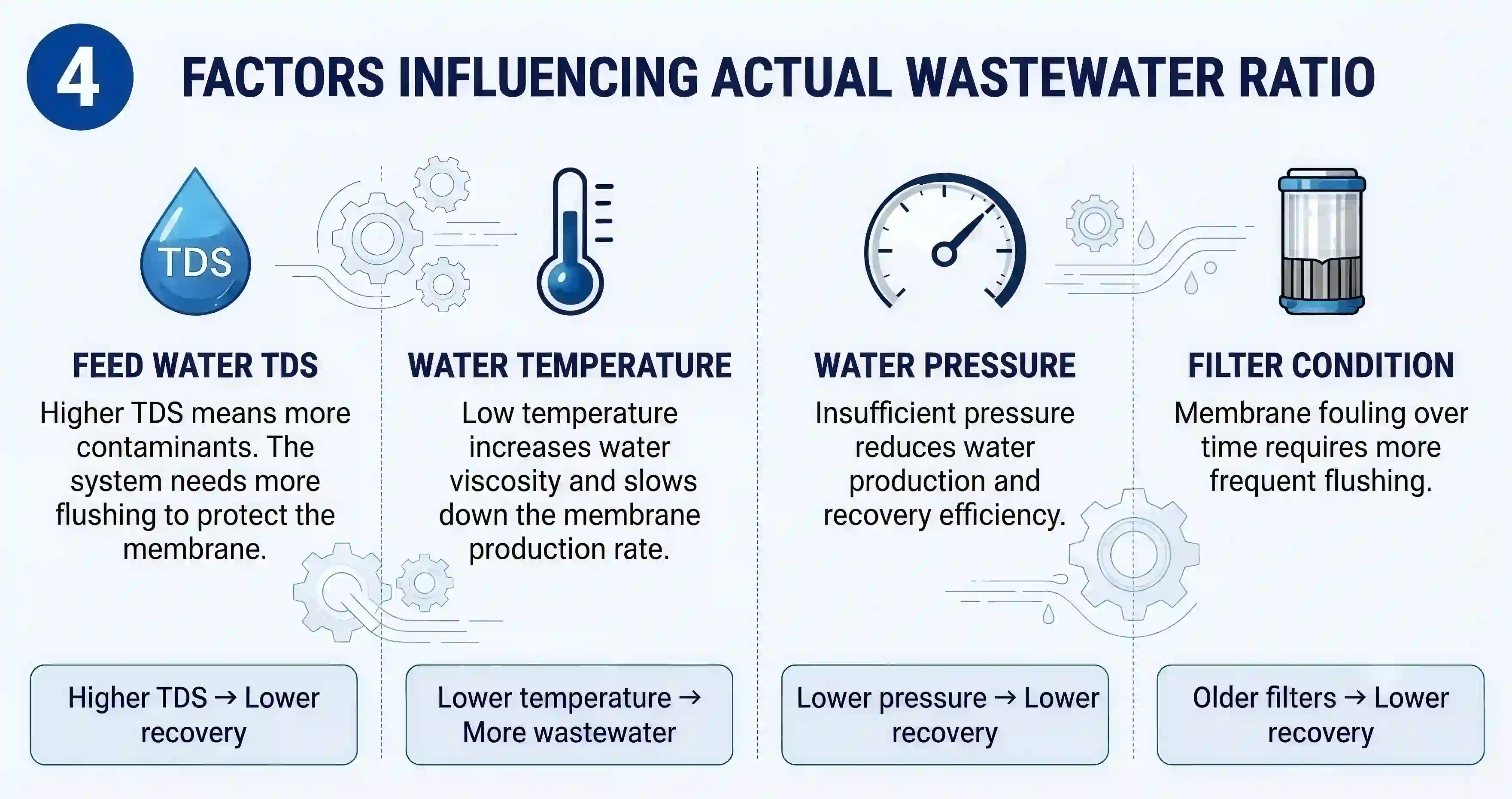 B2B FACTORY RO Water Purifier