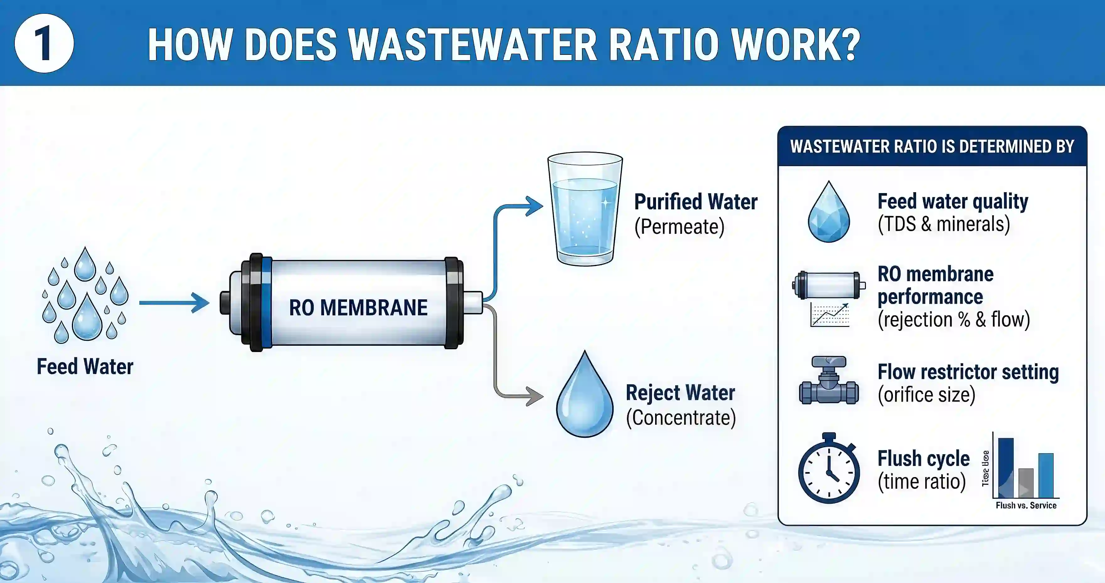B2B FACTORY RO Water Purifier