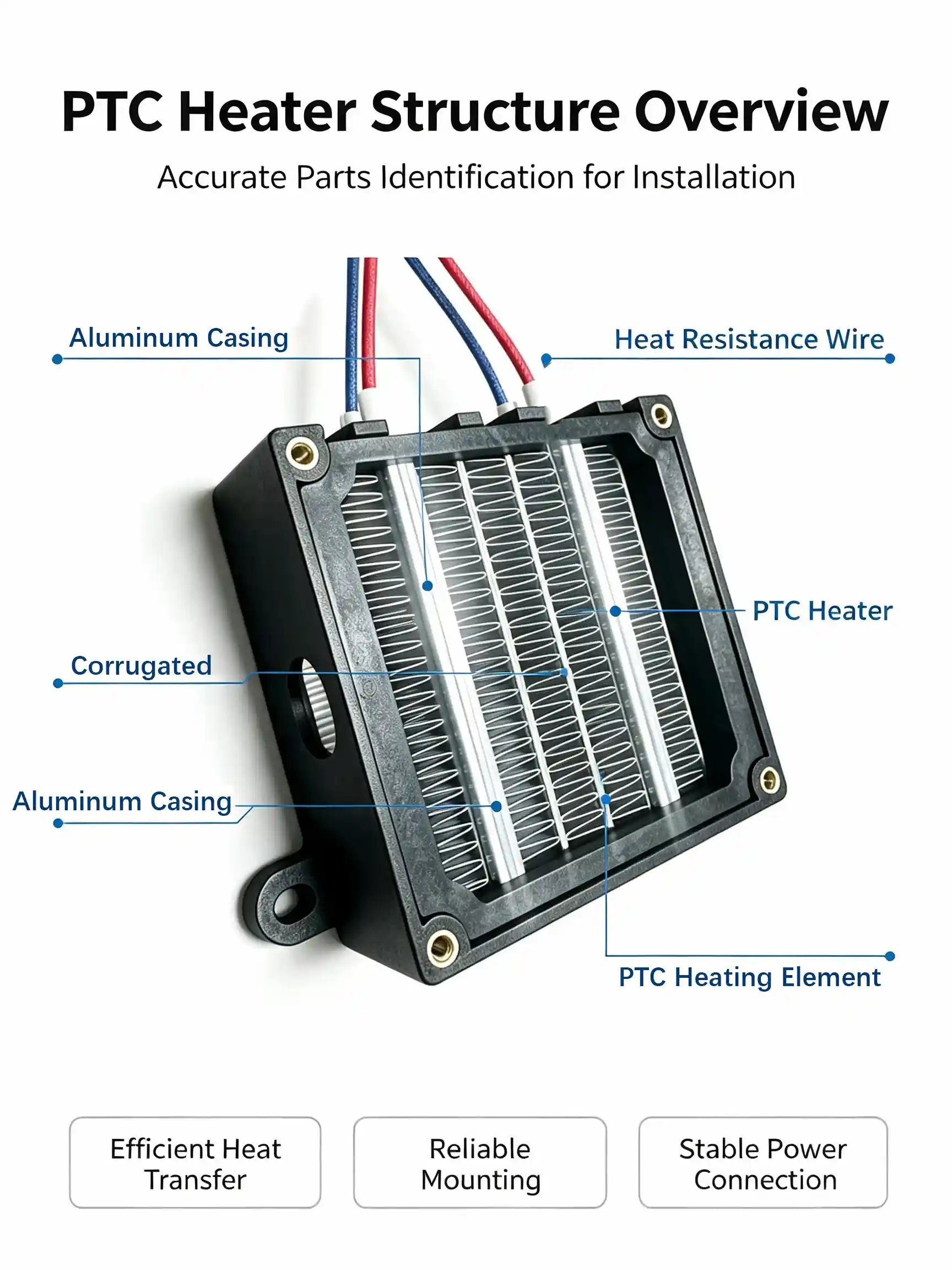 Aperçu des composants de la structure du chauffage PTC