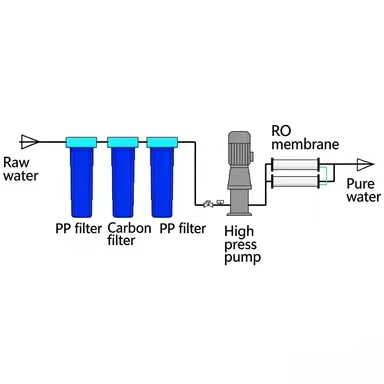97% desalination efficiency